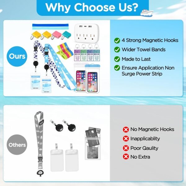 Cruise Ship Essentials 2025, Cruise Must Haves Kits Including Non-Surge Power St... - Image 6