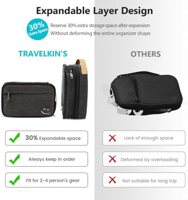 Travelkin Cord Organizer Travel, Electronic Organizer Travel Case, Cable Organiz... - Image 6