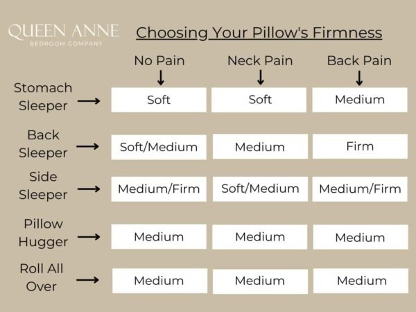Queen Anne Luxury Hotel Pillows - Two Pack (2) - Majesty Down - Synthetic Down A... - Image 9