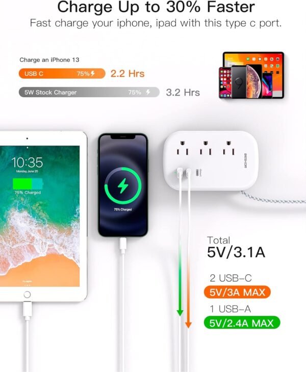 BESHON Flat Plug Power Strip, 3 Outlets with 3 USB Ports(2 USB C), Ultra Flat 3.... - Image 6