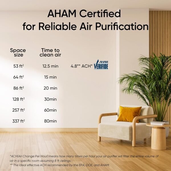 LEVOIT Air Purifiers for Bedroom Home, AHAM VERIFIDE, 3-in-1 Filter with Fragran... - Image 10