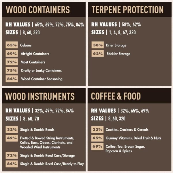 Boveda 72% RH 2-Way Humidity Control – Restores & Maintains Humidity–All in One ... - Image 7