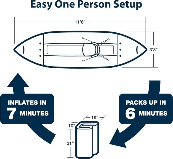 Sea Eagle 350FX Inflatable Explorer 1 Person 11’6” Fishing Kayak Fishing – Fishi... - Image 7